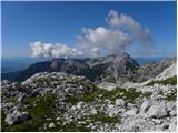 V Koncu - Kranjska Rinka